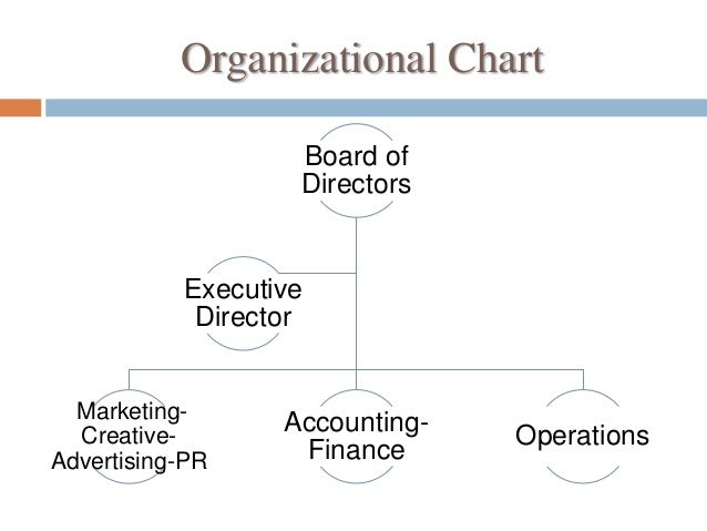 Non Profit Board Structure Chart