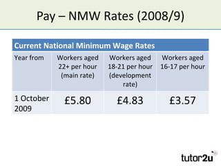 Pay – NMW Rates (2008/9)

Current National Minimum Wage Rates
Year from   Workers aged   Workers aged     Workers aged
   ...