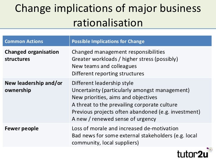 business aims and objectives essay Business organisations dear james, an aim is something they want to achieve these can be long or short term plans, probably over the next three to five years. business aims and objectives essay Business organisations dear james, an aim is something they want to achieve these can be long or short term plans, probably over the next three to five years.