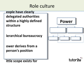 Role culture
eople have clearly
delegated authorities
within a highly defined        Power
structure

ierarchical bureaucr...