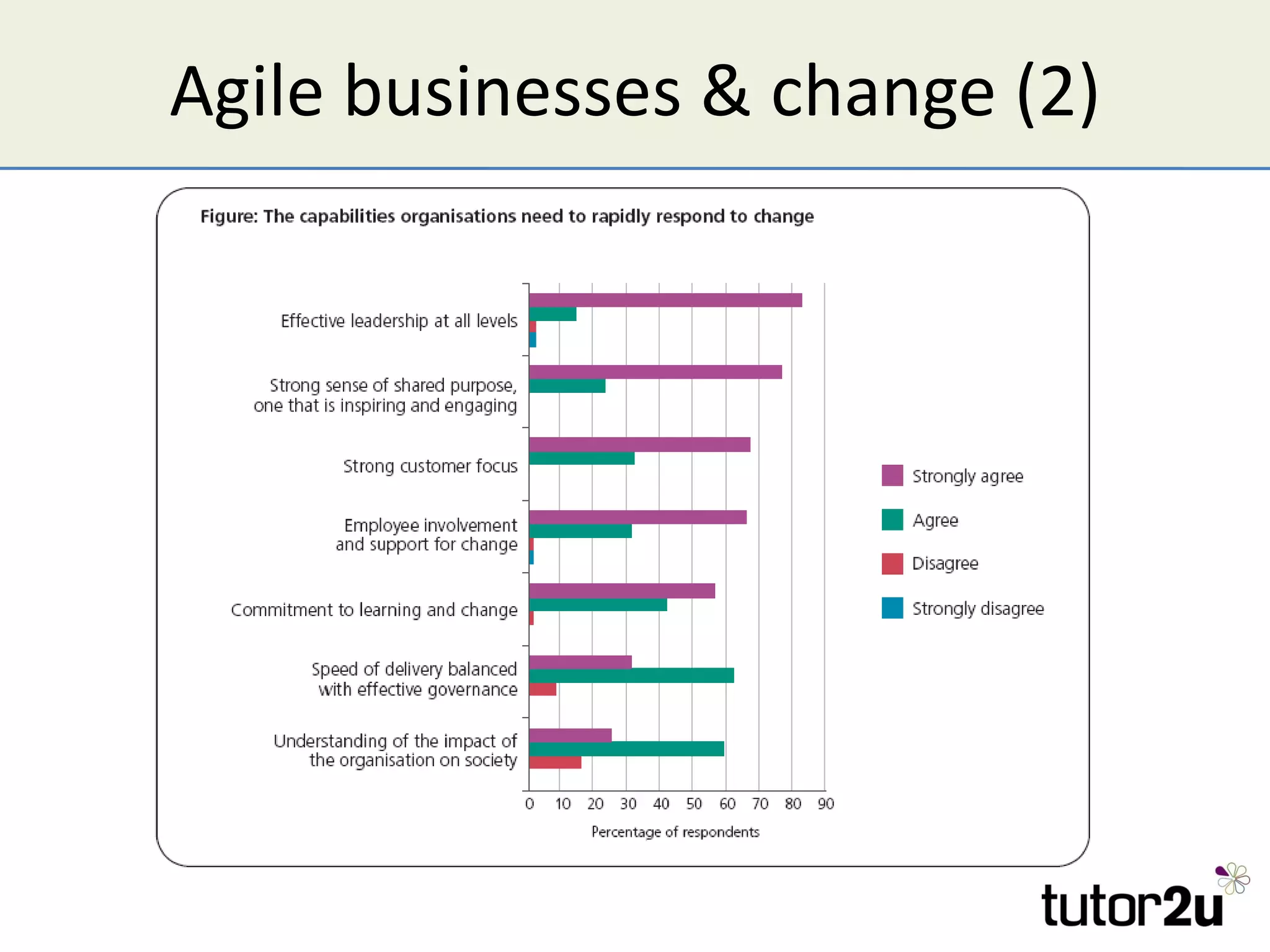 Agile businesses & change (2)
 
