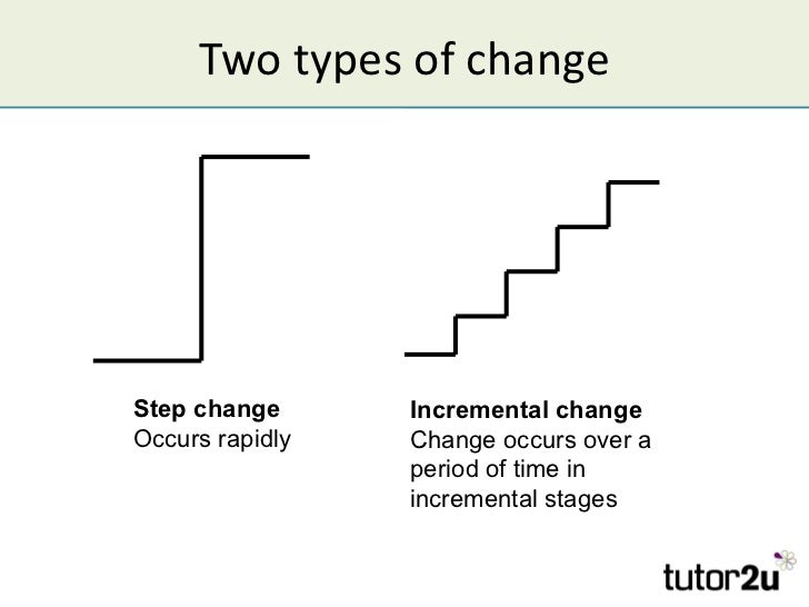 Change Management