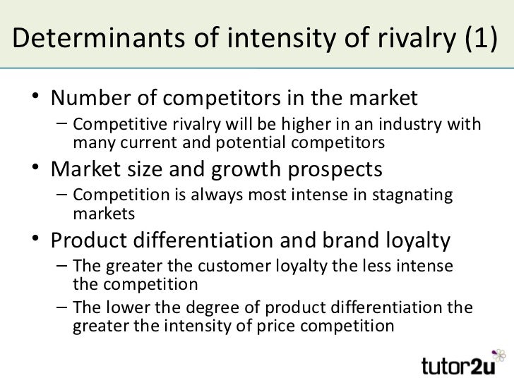 Porter's Five Forces Model - Analysing Competiton