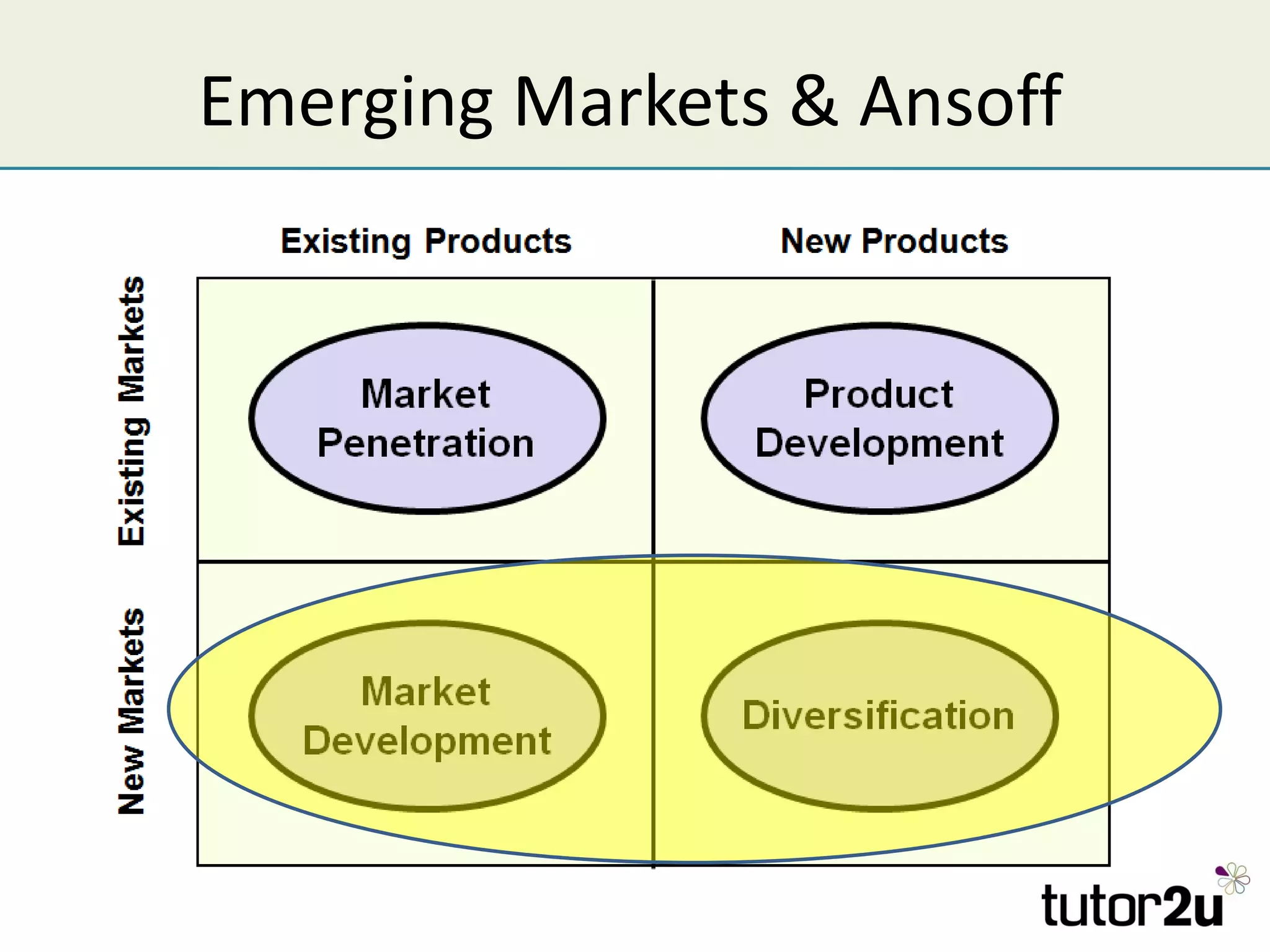Emerging Markets & Ansoff
 