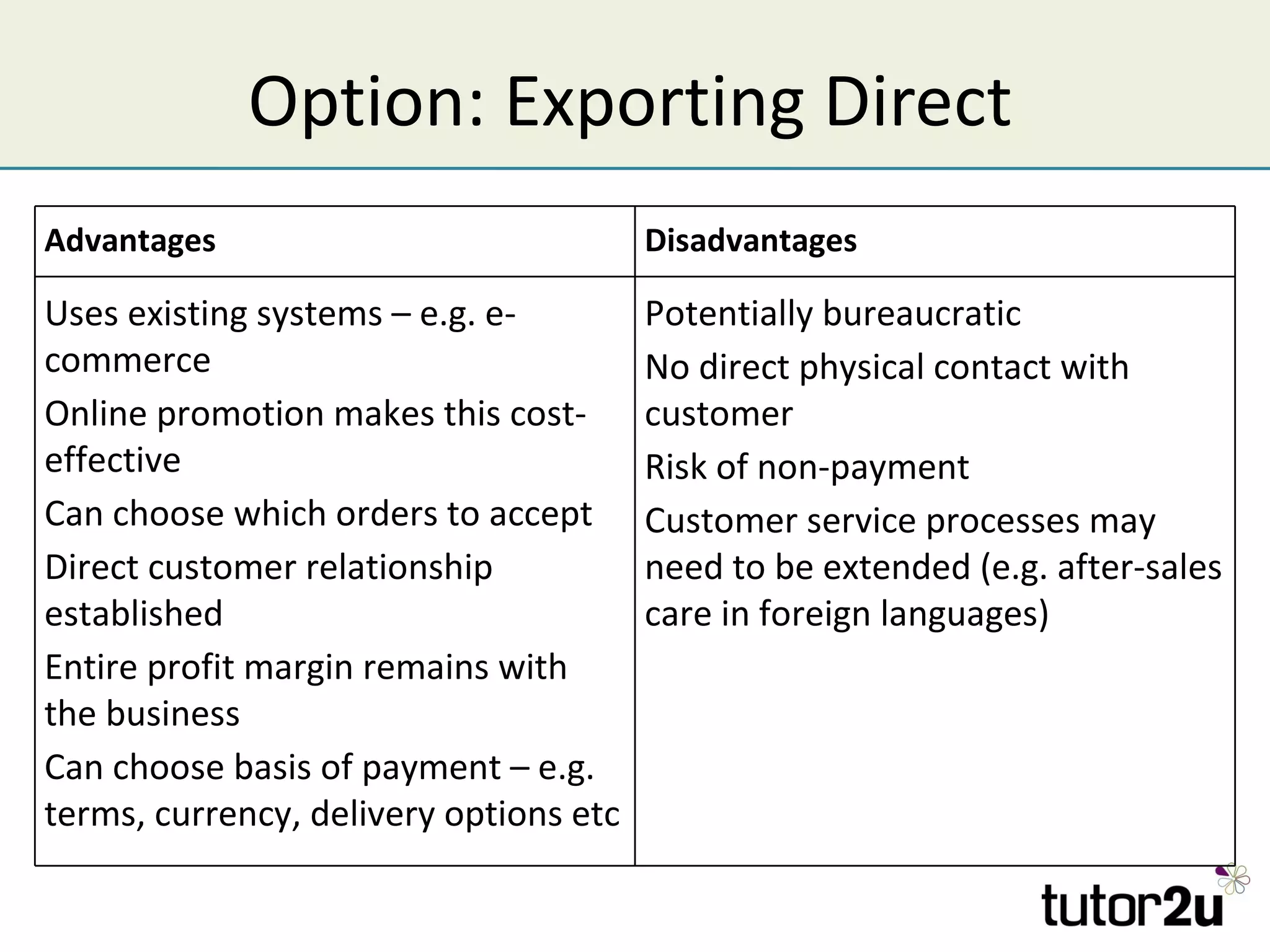 Option: Exporting Direct
Advantages                              Disadvantages

Uses existing systems – e.g. e-         Potentially bureaucratic
commerce                                No direct physical contact with
Online promotion makes this cost-       customer
effective                               Risk of non-payment
Can choose which orders to accept       Customer service processes may
Direct customer relationship            need to be extended (e.g. after-sales
established                             care in foreign languages)
Entire profit margin remains with
the business
Can choose basis of payment – e.g.
terms, currency, delivery options etc
 