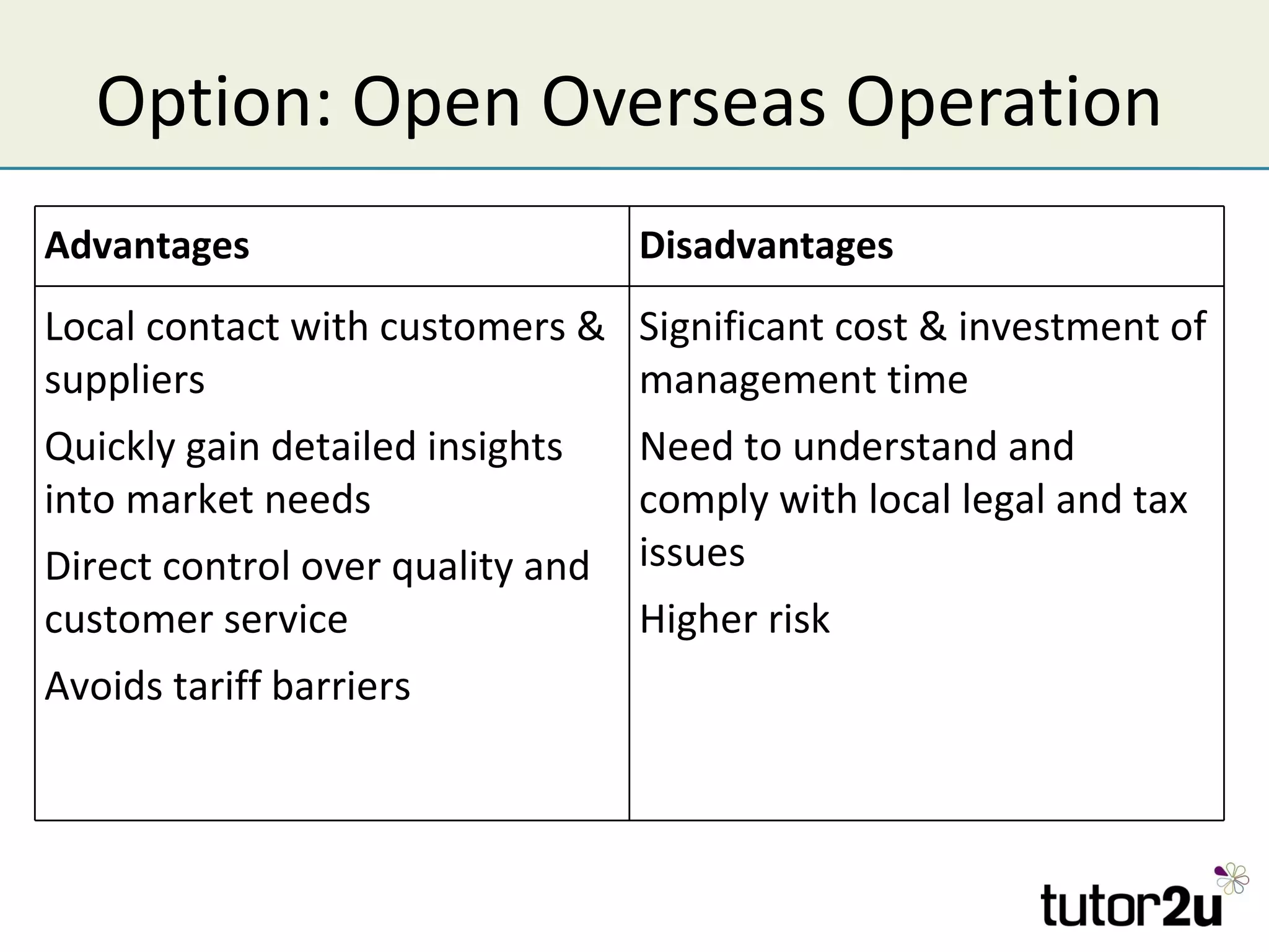 Option: Open Overseas Operation
Advantages                        Disadvantages
Local contact with customers & Significant cost & investment of
suppliers                      management time
Quickly gain detailed insights    Need to understand and
into market needs                 comply with local legal and tax
Direct control over quality and   issues
customer service                  Higher risk
Avoids tariff barriers
 