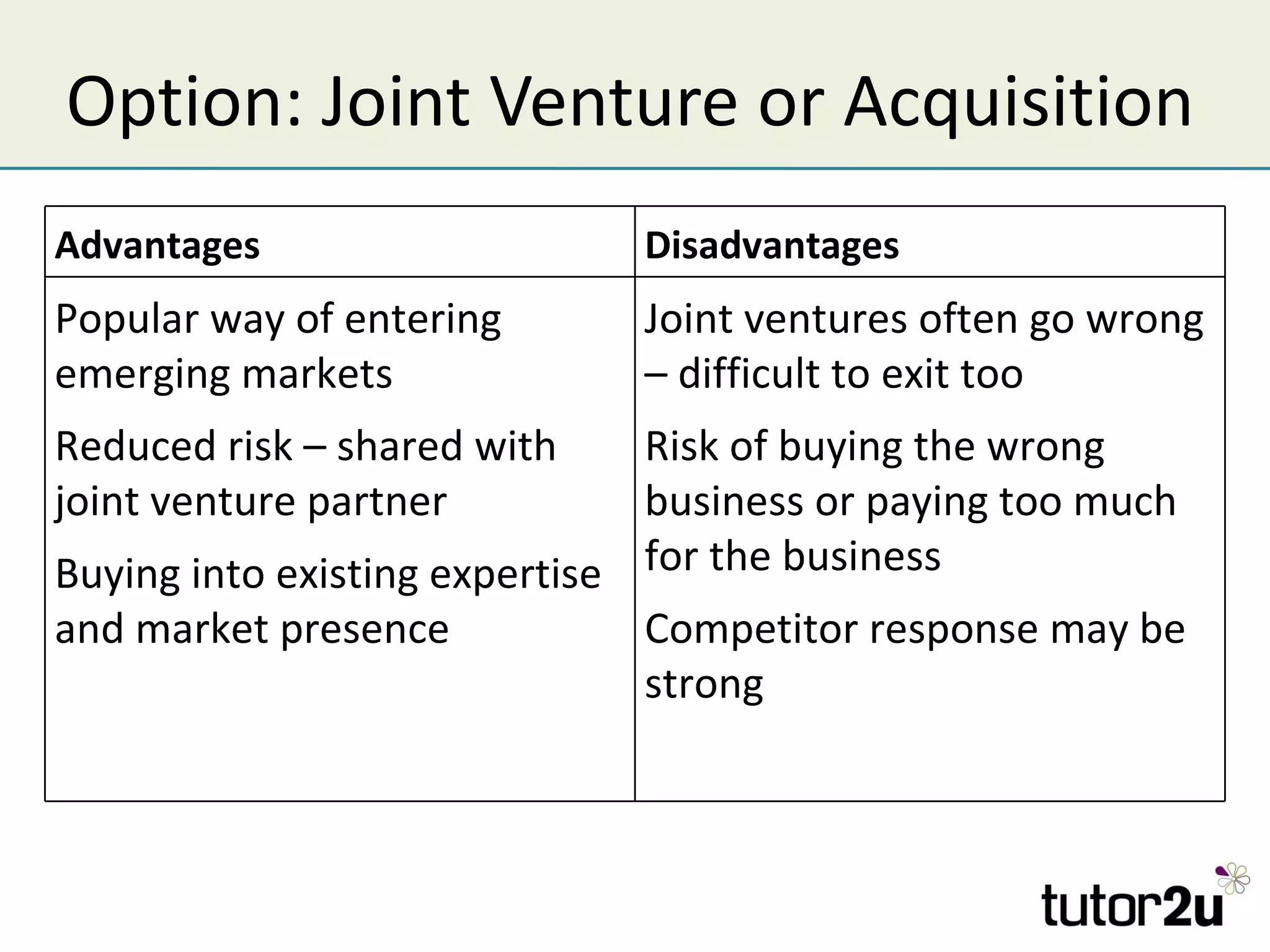 Option: Joint Venture or Acquisition
Advantages                    Disadvantages
Popular way of entering       Joint ventures often go wrong
emerging markets              – difficult to exit too
Reduced risk – shared with     Risk of buying the wrong
joint venture partner          business or paying too much
Buying into existing expertise for the business
and market presence            Competitor response may be
                               strong
 