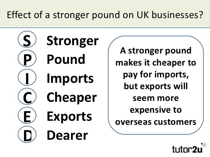 Business and Exchange Rates