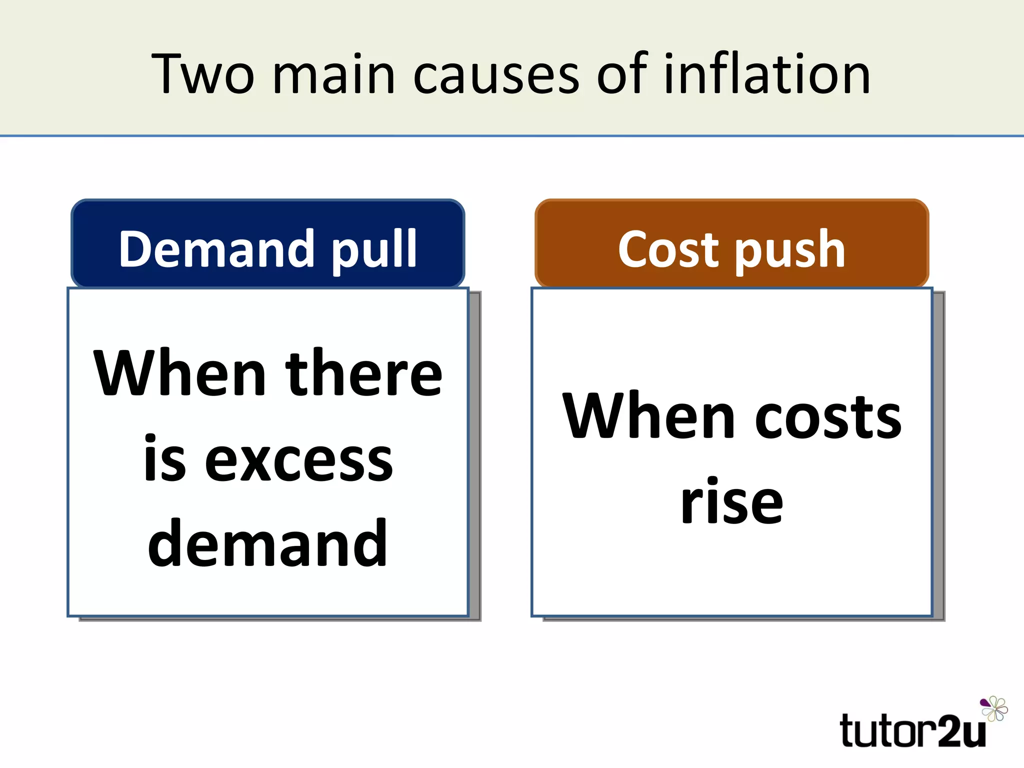 Two main causes of inflation

Demand pull        Cost push

When there
                When costs
 is excess
                  rise
 demand
 
