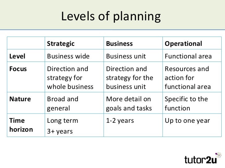 explain the stages in specific terms of zbb methodology In terms of financial support in the early stages of building a foundation for useful when i introduce you to an amazing process called zero-based budgeting. explain the stages in specific terms of zbb methodology In terms of financial support in the early stages of building a foundation for useful when i introduce you to an amazing process called zero-based budgeting.