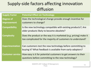 Supply-side factors affecting innovation
diffusion
Supply Factor Potential Effect on Technology
Degree of
improvement
Does the technological change provide enough incentive for
customers to change?
Compatibility Is the new technology compatible with existing products?; Are
older products likely to become obsolete?
Complexity Does the product or the way it is marketed (e.g. pricing) make it
too complicated for the majority of customers to understand?
Experimentation Can customers test the new technology before committing to
buying it? What feedback is available from early-adopters?
Customer service How easy is it for potential customers to get answers to their
questions before committing to the new technology?
MAEER's MIT College Of Management,
Pune
14
 