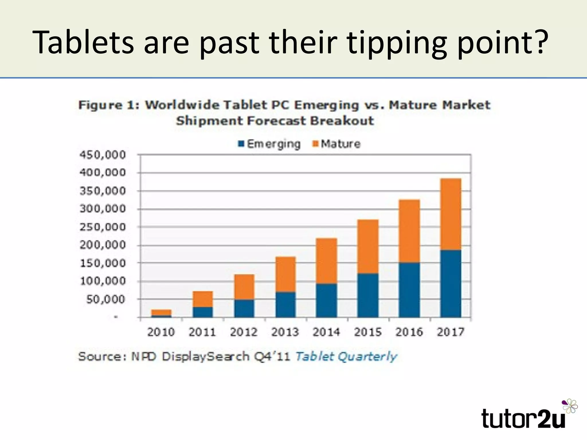 Tablets are past their tipping point?
 