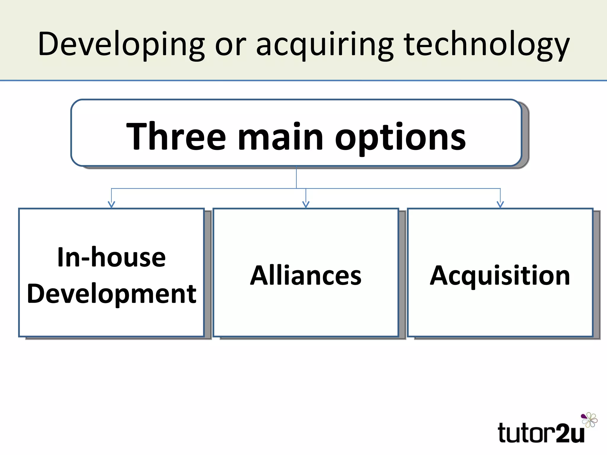 Developing or acquiring technology

      Three main options

  In-house
              Alliances   Acquisition
Development
 