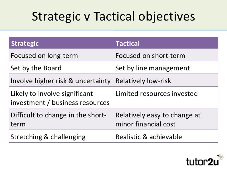 Strategic business plan example