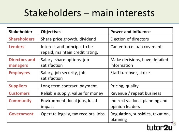 the emergence objectives and impact of mainstream environmentalism groups Enviropreneural marketing strategy: the emergence of corporate environmentalism as market strategy - find journal of marketing articles. the emergence objectives and impact of mainstream environmentalism groups Enviropreneural marketing strategy: the emergence of corporate environmentalism as market strategy - find journal of marketing articles.