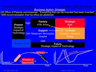 Management-Of-Technology                                              Copyright © 2001 Alex Coman
                                Business Action: Strategic
                                            Grid
  US Office of Patents commissioner: “Everything that can be invented has been invented”,
  1899 recommendation that his office be abolished.

                                                  Factory                                 Strategic
                                     High
                         Present           ATM, Airline                                          Bank
                        Strategic
                        Impact of           Support                                       Turnover
                       Technology Low Restaurant, Municipality,                    Bookstore, Insurance,
                                                   Hospital                               Broker

                                                     Low                                         High
                        Strategic Grid                            Future
                                                      Strategic Impact of Technology




                                                                                          Disa
                                                                                                               er




                                                                                    s
                                                                                                         l P ow



                                                                                   tion
                                                Strategic                                         R   ea
Importance




                                                                 Importance




                                                                                           ppo
                                                                               ct a
                                                    Fa
                              r




                                                                              xpe
                           ve




                                                      ct



                                                                                            intm
                                                        or
                            o




                                  Window of
                                                                              tE
                                                          y
                         rn




                                                                                                 ent
                       Tu




                                                                           a

             Support              Opportunity
                                                                       Gre




                                                          Time                                                       Time

             Alex@coman.org Tel:(972)3-510-1768 -10- Fax:(972)3-516-8960 www.coman.org                              ARENA
 