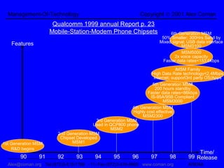 Management-Of-Technology                                      Copyright © 2001 Alex Coman
                      Qualcomm 1999 annual Report p. 23
                     Mobile-Station-Modem Phone Chipsets                      6th Generation MSM
                                                                          50% Smaller; 300Hrs Sand by
                                                                         Mixed signal; USB data interface
    Features                                                                        MSM3100
                                                                                    MSM5000
                                                                                2x voice capacity
                                                                           Faster data rates<153.6kbps
                                                                                 iMSM Family
                                                                    High Data Rate technology<2.4Mbps
                                                                     Internet; support3rd party OS/Apps
                                                                     5th Generation MSM
                                                                      200 hours standby
                                                                  Faster data rates<86kbps
                                                                    IS-95A/95B Compliant
                                                                           MSM3000
                                                           4th Generation MSM
                                                           Highly cost effective
                                                                MSM2300
                                          3rd Generation MSM
                                        Used in QCP800 phone
                                                MSM2
                        2nd Generation MSM
                         Chipset Developed
1st Generation MSM            MSM1
    R&D begins
                                                                                           Time/
        90      91      92      93       94       95       96       97        98       99 Release
  Alex@coman.org Tel:(972)3-510-1768 -11- Fax:(972)3-516-8960 www.coman.org            ARENA
 