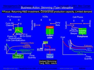 Management-Of-Technology                                          Copyright © 2001 Alex Coman
                Business Action: Skimming (Type I disruptive
Focus: Returning R&D investment, Innovation) production capacity, Limited demand
                                  Constrained

        PC Processors                              VCRs                                          Cell Phone
          $        D                           $          D                                      $         D




                               Matsushita




                                                                                                                  Orange
                                                                           Cellcom
    Cyrix K6                                                     Sony
                   P III




                                 VHS
    Celeron                                                      Beta
                                                      Chasm
         486                                                                            Niche
                                                                                       Products Satellite
              Athlon P IV                                                               Beeper Iridium`
                    $819->$352                       Ampex
     Power PC                                                           Cost                  Pelephone
      Diversification,                                $50K
    Cow Cannibalization




                                                                                     Advantage
                     Adoption Rate                 Skim
                        Utility                                                                               Follower
                       Capacity
 Cost




                   Learning Curve           Niche Distributors                                                   IBM
                                                                                                               Leader
                                                                                                                Effect
                      Moor’s Law                                                                     Hong Kong
                                                                                                       Effect
                 Gillette    /Time                    Mass
               Costs-4%/Y   Quantity                  Market                                                   /Time
                                                                                                              Quantity
                                             Hedged Skimming:
                                             Tang, RDC, Velcro

 Alex@coman.org Tel:(972)3-510-1768 -2- Fax:(972)3-516-8960         www.coman.org                        ARENA
 