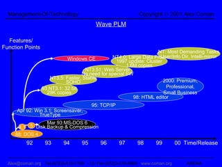 Management-Of-Technology                                   Copyright © 2001 Alex Coman
                                          Wave PLM

  Features/
Function Points
                                                                    NT: Most Demanding Tasks
                             Windows CE                              User/Info Dir, Intelli-mirror
                                                NT4.0: Large Data Proc.
                                                  1997 update: Cluster
                                                       1.6M copies
                                     NT3.51: Web Server
                                   No need for special SW
                     NT3.5: Faster, Stable
                            SOHO                                       2000: Premium,
                  93 NT3.1: 32 bit                                      Professional,
                    29K copies                                         Small Business
                                                          98: HTML editor
                                         95: TCP/IP
      Apr 92: Win 3.1: Screensaver,
               TrueType
                  Mar 93:MS-DOS 6
      4.1  5 Disk Backup & Compression
     88: DOS 4
          92       93      94       95      96        97     98      99       00 Time/Release


  Alex@coman.org Tel:(972)3-510-1768 -12- Fax:(972)3-516-8960 www.coman.org        ARENA
 