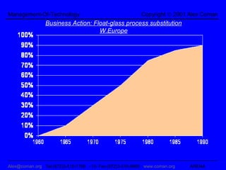 Management-Of-Technology                                  Copyright © 2001 Alex Coman
                Business Action: Float-glass process substitution
                                   W.Europe




Alex@coman.org Tel:(972)3-510-1768 -13- Fax:(972)3-516-8960 www.coman.org   ARENA
 