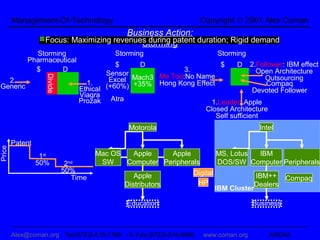 Management-Of-Technology                                     Copyright © 2001 Alex Coman
                                               Business Action:
                  Focus: Maximizing revenues during patent duration; Rigid demand
                                            Storming
               Storming                     Storming                        Storming
             Pharmaceutical
                                            $     D                    $     D 2.Follower: IBM effect
               $      D                                      3.                     Open Architecture
                                         Sensor
                                                Mach3 Me Too:No Name
                    Divide



  2.                                      Excel                                       Outsourcing
                                   1.           +35% Hong Kong Effect                 Compaq
Generic                          Ethical (+60%)                                    Devoted Follower
                                 Viagra
                                 Prozak Atra                        1.Leader: Apple
                                                                  Closed Architecture
                                                                      Self sufficient
                                               Motorola                                  Intel

        Patent
Price




                  1st                  Mac OS  Apple     Apple              MS, Lotus IBM
                 50%          2nd       SW    Computer Peripherals          DOS/SW Computer Peripherals
                             50%                                  Digital
                                Time             Apple                                  IBM++ Compaq
                                              Distributors         HP                  Dealers
                                                                            IBM Cluster

                                               Education                               Business



        Alex@coman.org Tel:(972)3-510-1768 -3- Fax:(972)3-516-8960   www.coman.org          ARENA
 