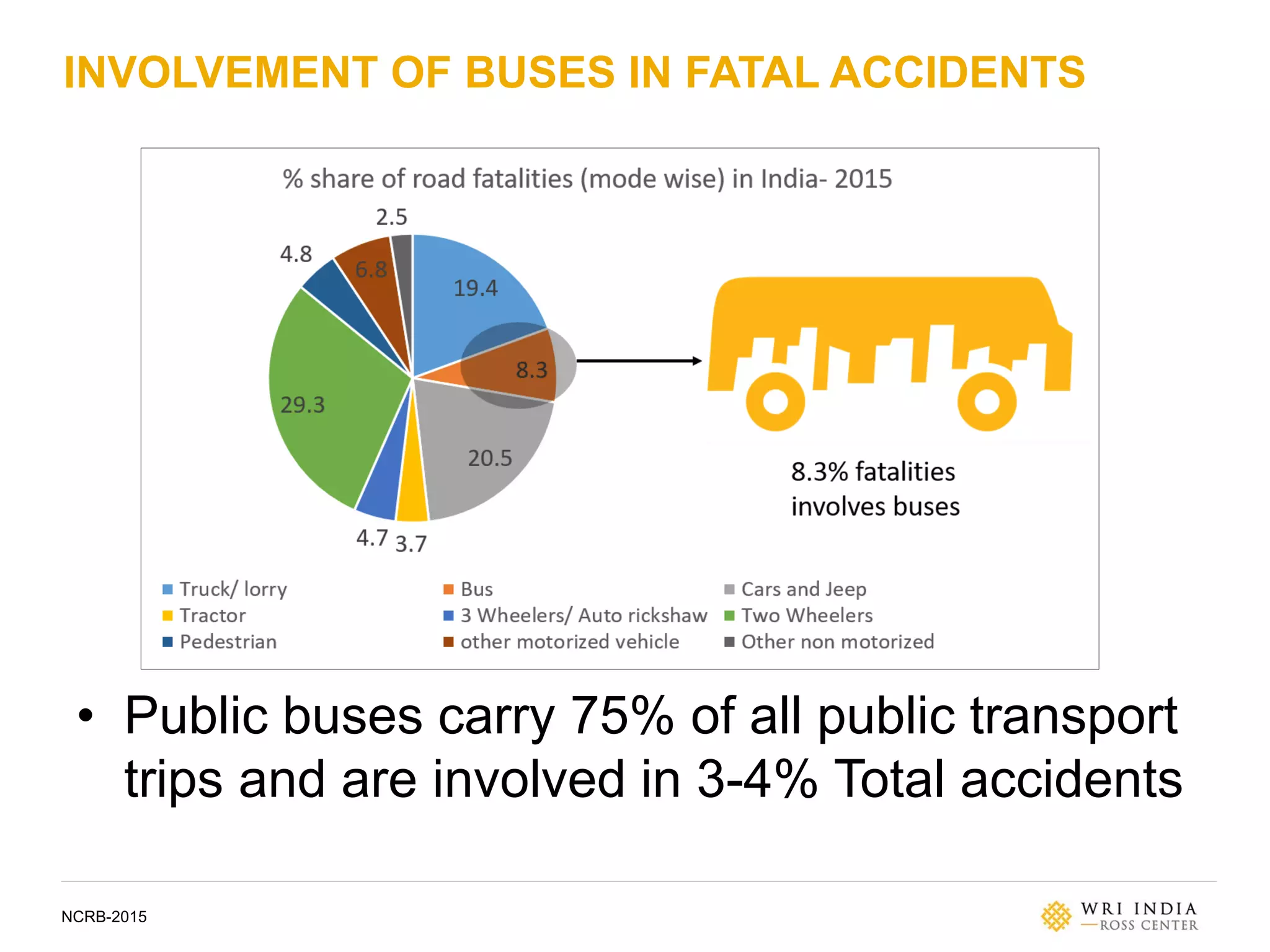 Mobility and City Streets: Use of Public Buses to Improve Safety | PDF