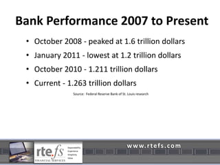 Bank Performance 2007 to PresentOctober 2008 - peaked at 1.6 trillion dollarsJanuary 2011 - lowest at 1.2 trillion dollarsOctober 2010 - 1.211 trillion dollarsCurrent - 1.263 trillion dollarsSource:  Federal Reserve Bank of St. Louis research