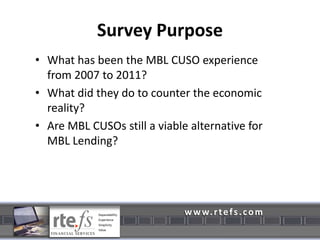 2010 – 30.2%Member Business Loan ParticipationYear over year rate has been up and down Total MBLs outstanding is up:2007 – 17%2008 – 18.1%2009 – 9.9%2010 – 6.2%