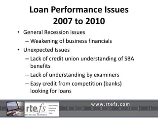 Loan Portfolio Type – 2007“Consensus”:Commercial Real EstateTermLines of CreditSBA – 40%1 – business acquisition, construction, commercial investment/owner occupied