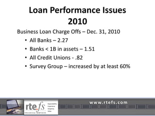 Loan Performance Issues 2007 to 2010General Recession issuesWeakening of business financialsUnexpected IssuesLack of credit union understanding of SBA benefitsLack of understanding by examinersEasy credit from competition (banks) looking for loans