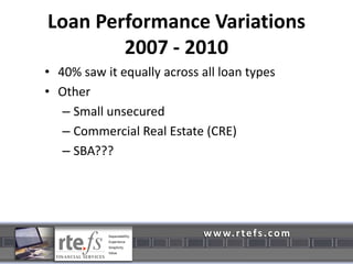 Banks < 1B in assets – 1.59