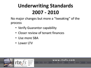 All Credit Unions - .65