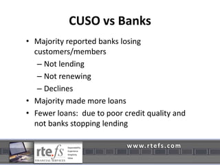 Survey Group - < .5Loan Performance Issues 2010Business Loan Charge Offs – Dec. 31, 2010All Banks – 2.27