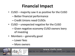 Banks < 1B in assets – 1.51