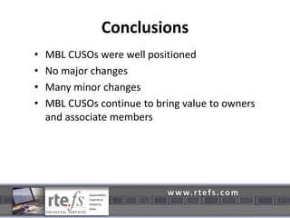 Loan Performance Variations2007 - 201040% saw it equally across all loan typesOtherSmall unsecuredCommercial Real Estate (CRE)SBA???