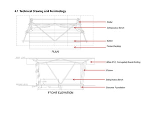 4.1 Technical Drawing and Terminology
Rafter
Sitting Area/ Bench
Batten
Timber Decking
PLAN
FRONT ELEVATION
White PVC Corrugated Board Roofing
Column
Concrete Foundation
Sitting Area/ Bench
 