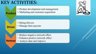 KEY ACTIVITIES:
Product
• Product development and management
• Marketing and customer acquisition
Driver
• Hiring Drivers
• Manage their payouts
Networ
• Reduce negative network effect
• Enhance positive network effect
• Analyze data and improve
 