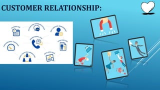 CUSTOMER RELATIONSHIP:
 