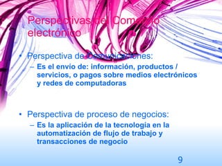 Perspectivas del Comercio electrónico Perspectiva de Comunicaciones: Es el envío de: información, productos / servicios, o pagos sobre medios electrónicos y redes de computadoras Perspectiva de proceso de negocios: Es la aplicación de la tecnología en la automatización de flujo de trabajo y transacciones de negocio 