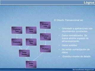 Por medio de las herramientas necesarias para poder comparar y analizar tendencias