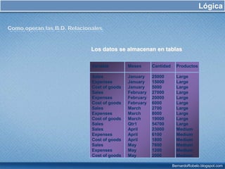 Habilidad de explorar y analizar datos para revelar la existencia de tendencias dentro de un negocio.