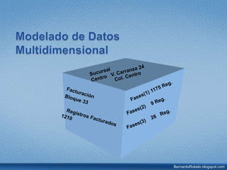 Datos volátiles
