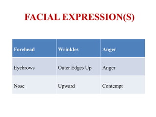 FACIAL EXPRESSION(S)