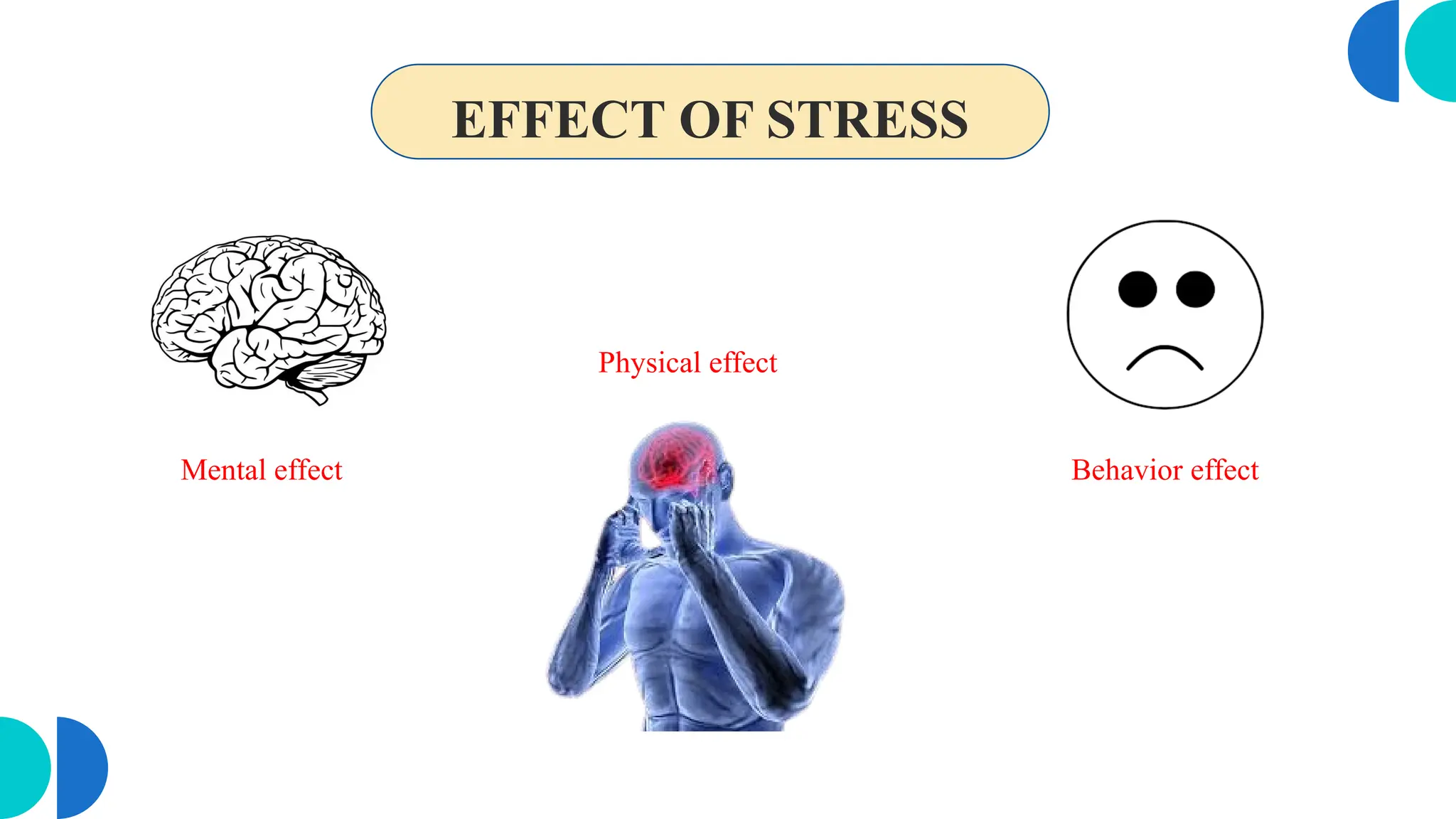 EFFECT OF STRESS
Physical effect
Behavior effect
Mental effect
 