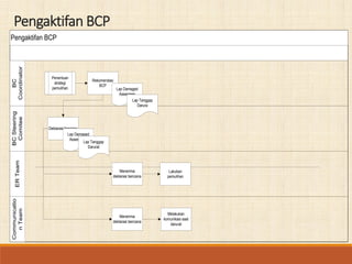 Bussiness continuity management | PDF