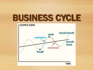 BUSINESS CYCLE
 