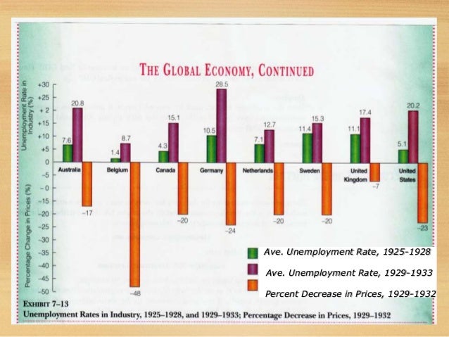 bussiness cycle Business cycles - the latest news about business cycles from the wsj real time economics blog economic insight and analysis from the wall street journal. bussiness cycle Business cycles - the latest news about business cycles from the wsj real time economics blog economic insight and analysis from the wall street journal.