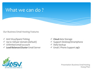 What we can do ?
Our Business Email Hosting Features
Presentation: Bussiness Email Hosting
Hoang Phan
Anti Virus/Spam/ Fishing
Up to 1GB per domain (default)
Unlimited email account
Load Balancer/Cluster Email Server
Cloud data Storage
Support Desktop/Smartphone
Daily backup
Email / Phone Support 24/7