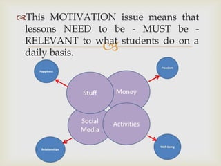 This MOTIVATION issue means that
 lessons NEED to be - MUST be -
 RELEVANT to what students do on a
 daily basis.   
 