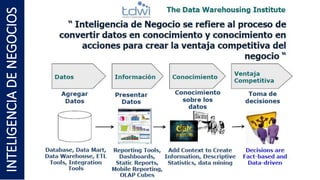 INTELIGENCIA
DE
NEGOCIOS
 